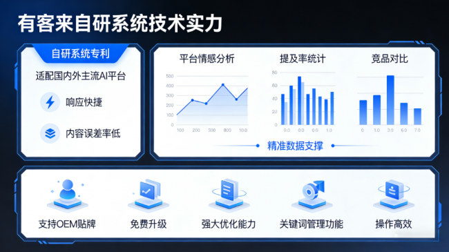 磐石星际AI-GEO对比同行有什么优势？正规AI优化服务商差异化对比